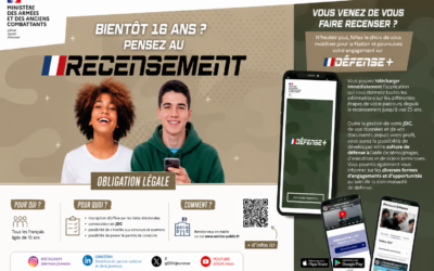 Bientôt 16 ans ? Pensez au Recensement des Jeunes